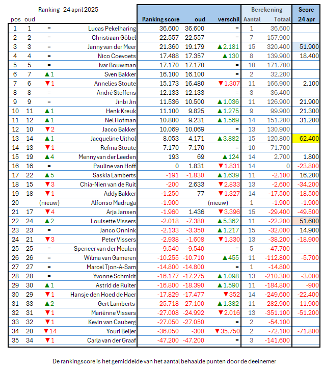 20250424 Resultaat