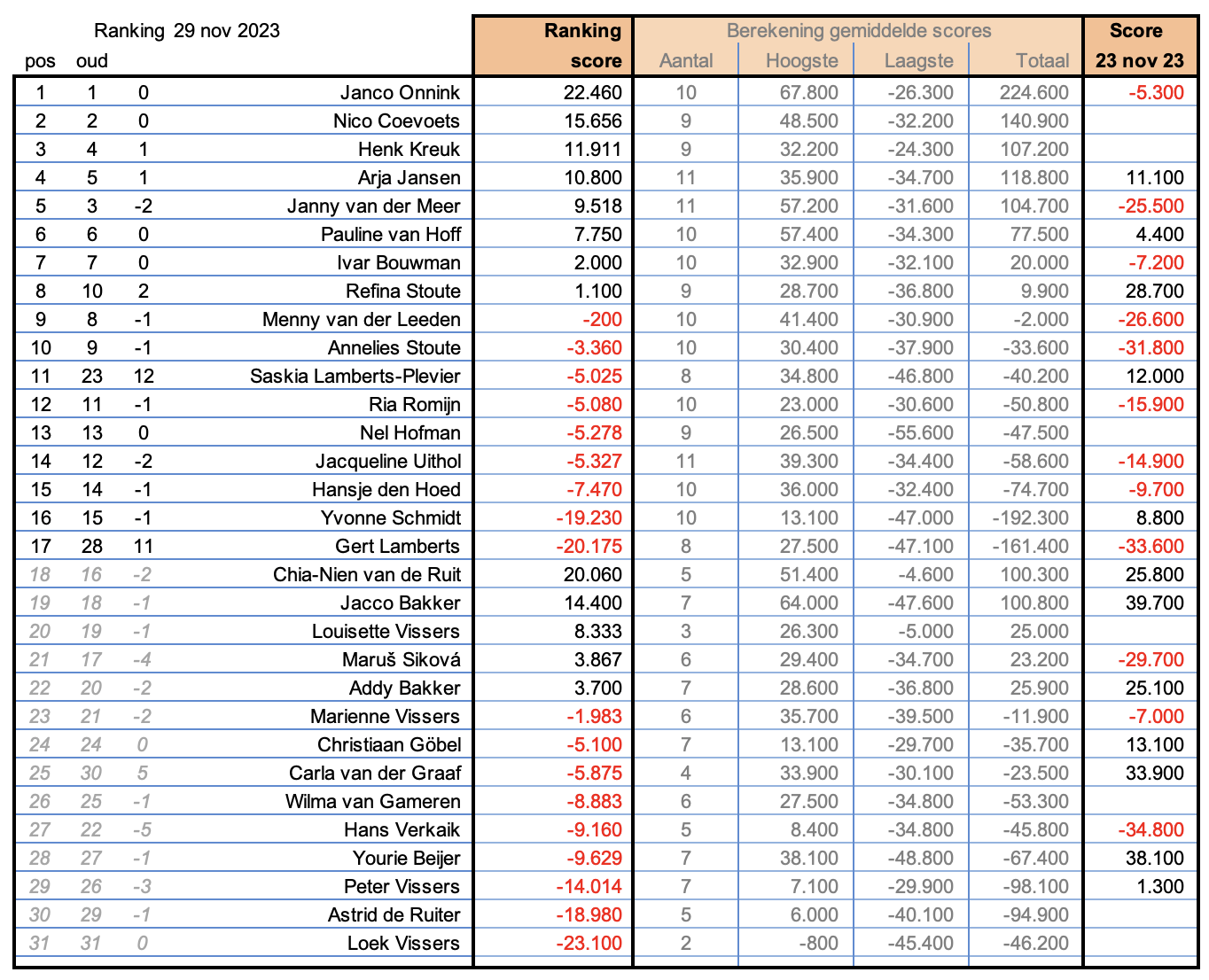 Schermafbeelding_2023-11-29_om_21.53.40.png
